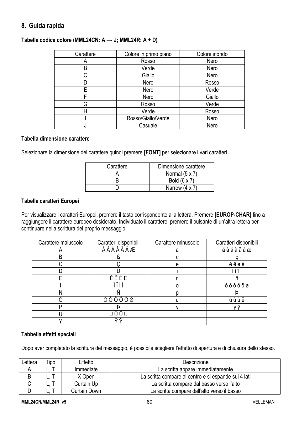 Velleman MML24CN User Manual | Page 80 / 84