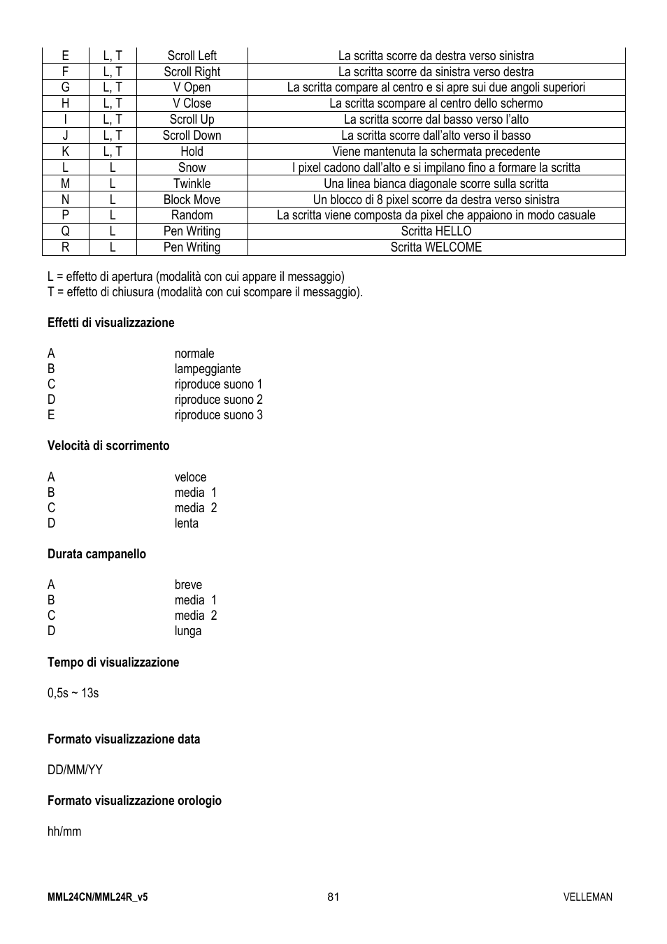 Velleman MML24CN User Manual | Page 81 / 84