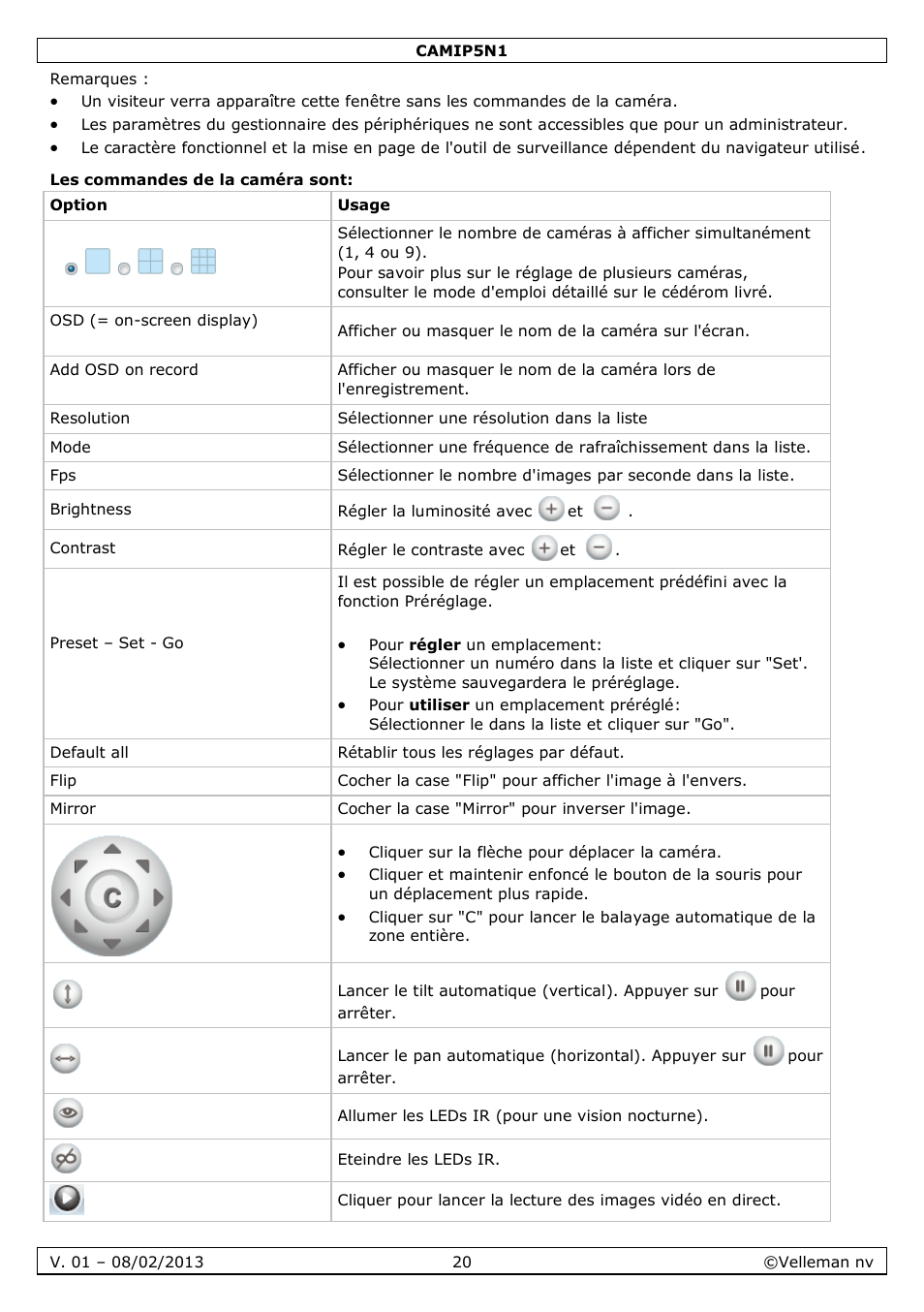 Les commandes de la caméra sont | Velleman CAMIP5N1 Quick Installation Guide User Manual | Page 20 / 50