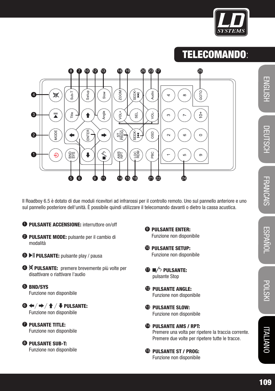 Telecomando | Velleman LDRB65HS User Manual | Page 109 / 122