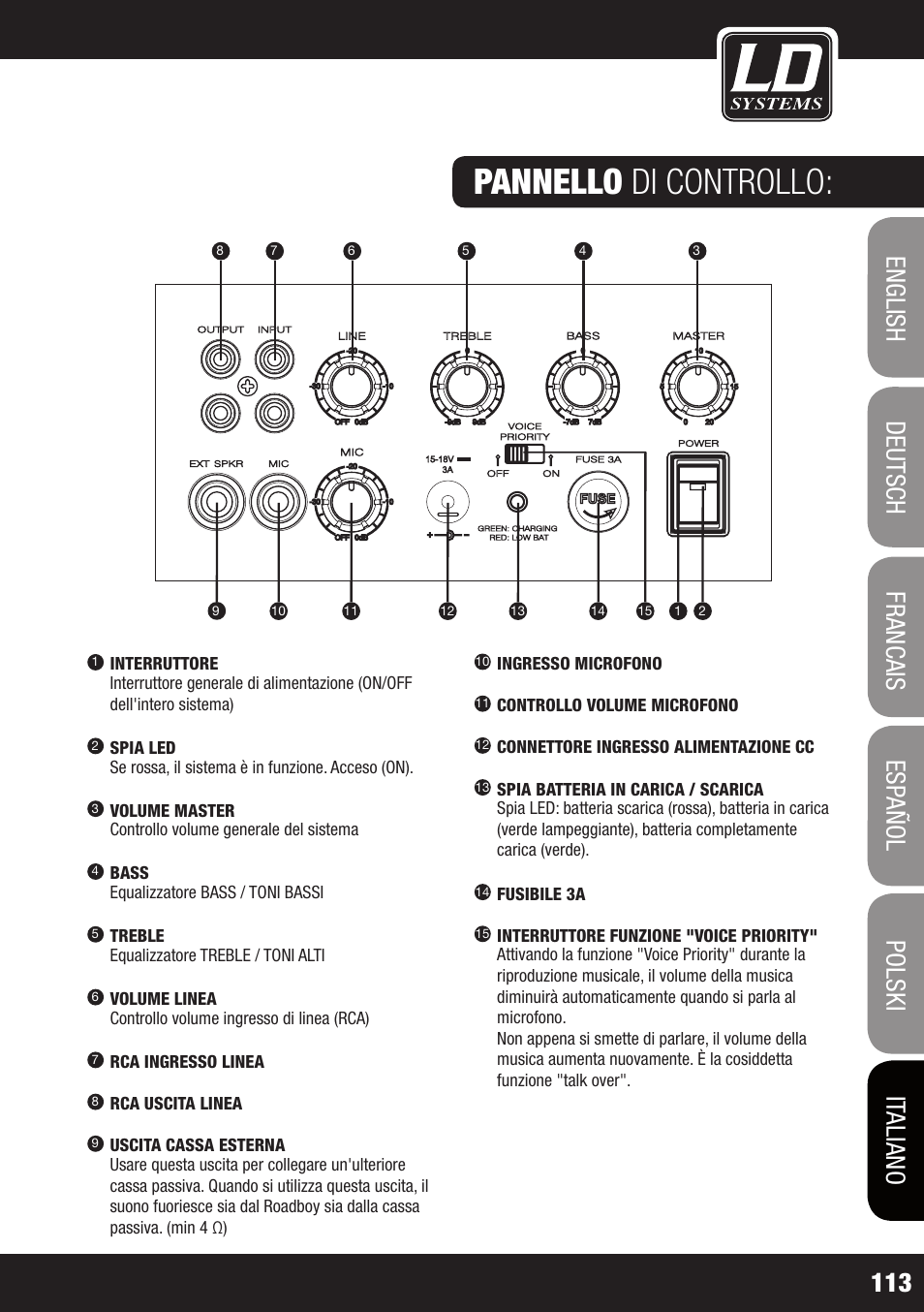 Pannello di controllo | Velleman LDRB65HS User Manual | Page 113 / 122