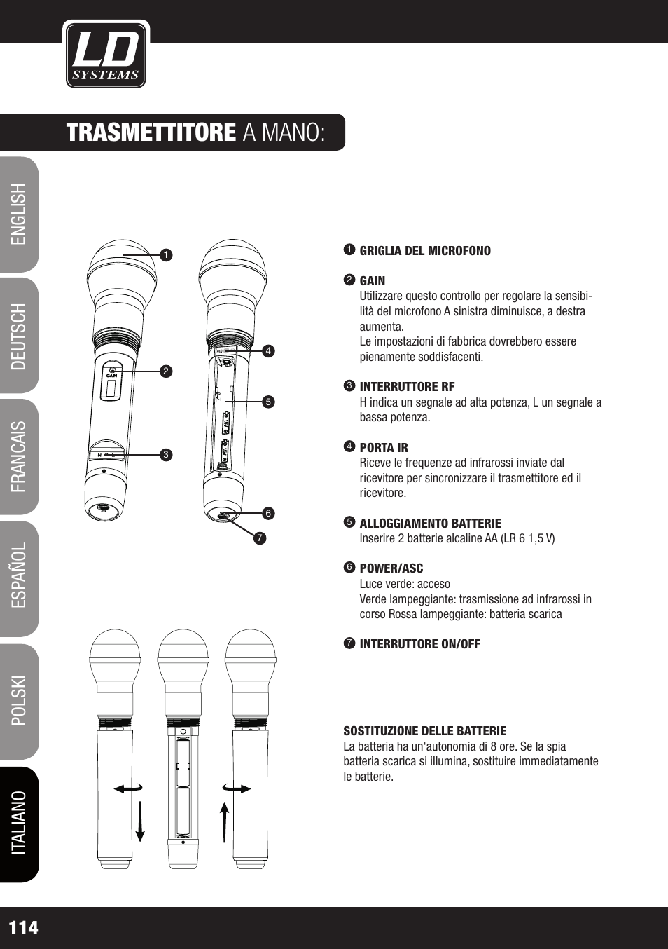 Trasmettitore a mano | Velleman LDRB65HS User Manual | Page 114 / 122