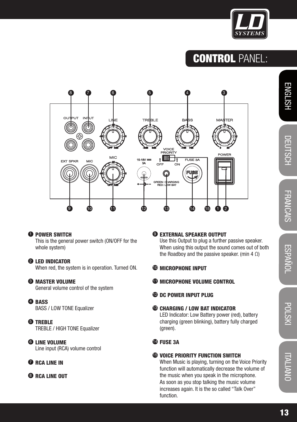 Control panel | Velleman LDRB65HS User Manual | Page 13 / 122