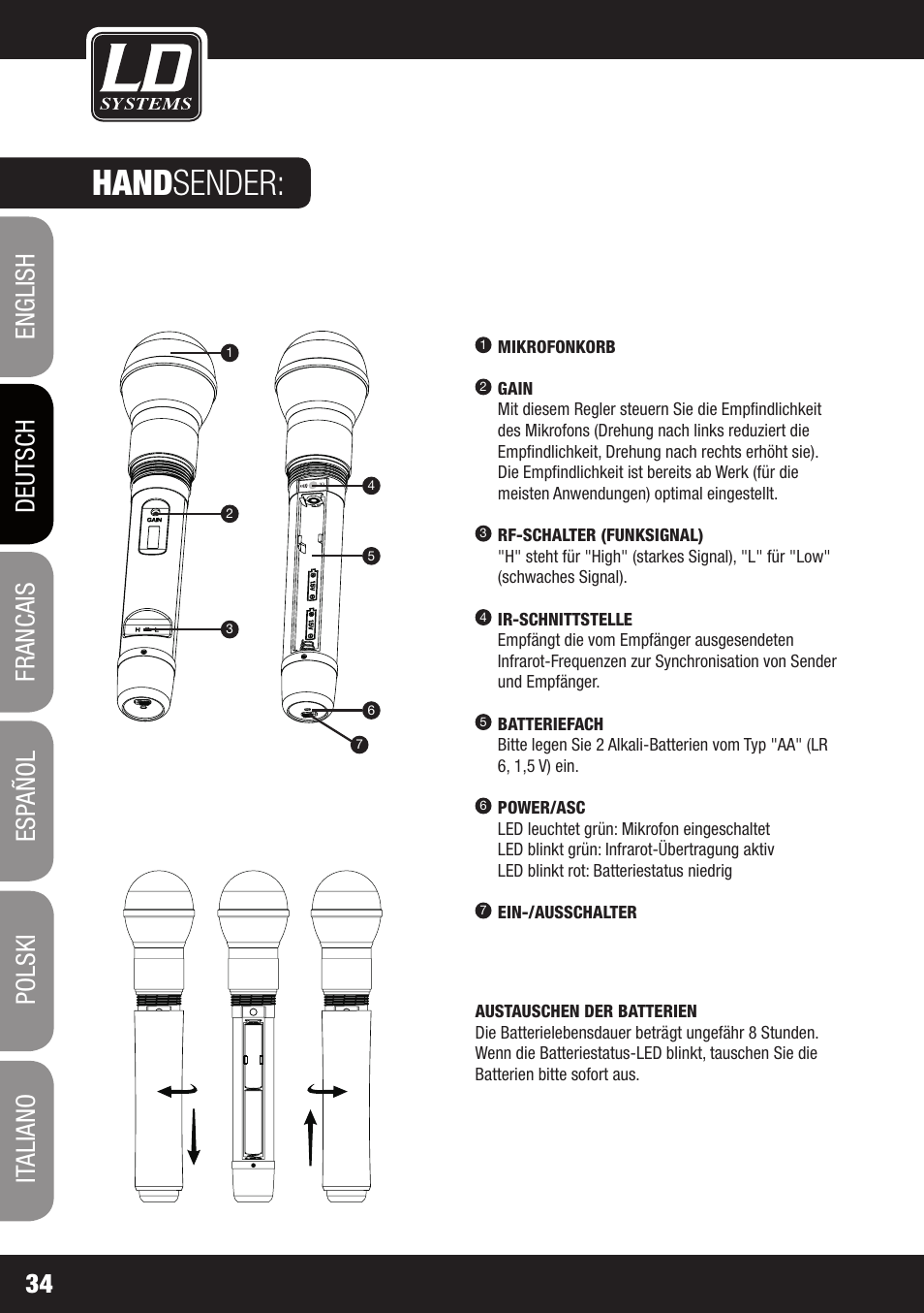 Hand sender | Velleman LDRB65HS User Manual | Page 34 / 122