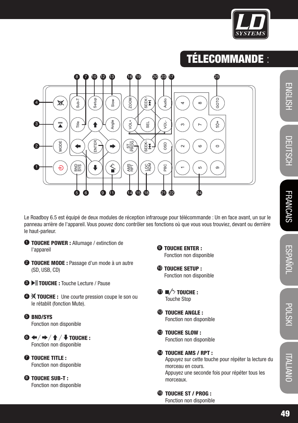 Télecommande | Velleman LDRB65HS User Manual | Page 49 / 122