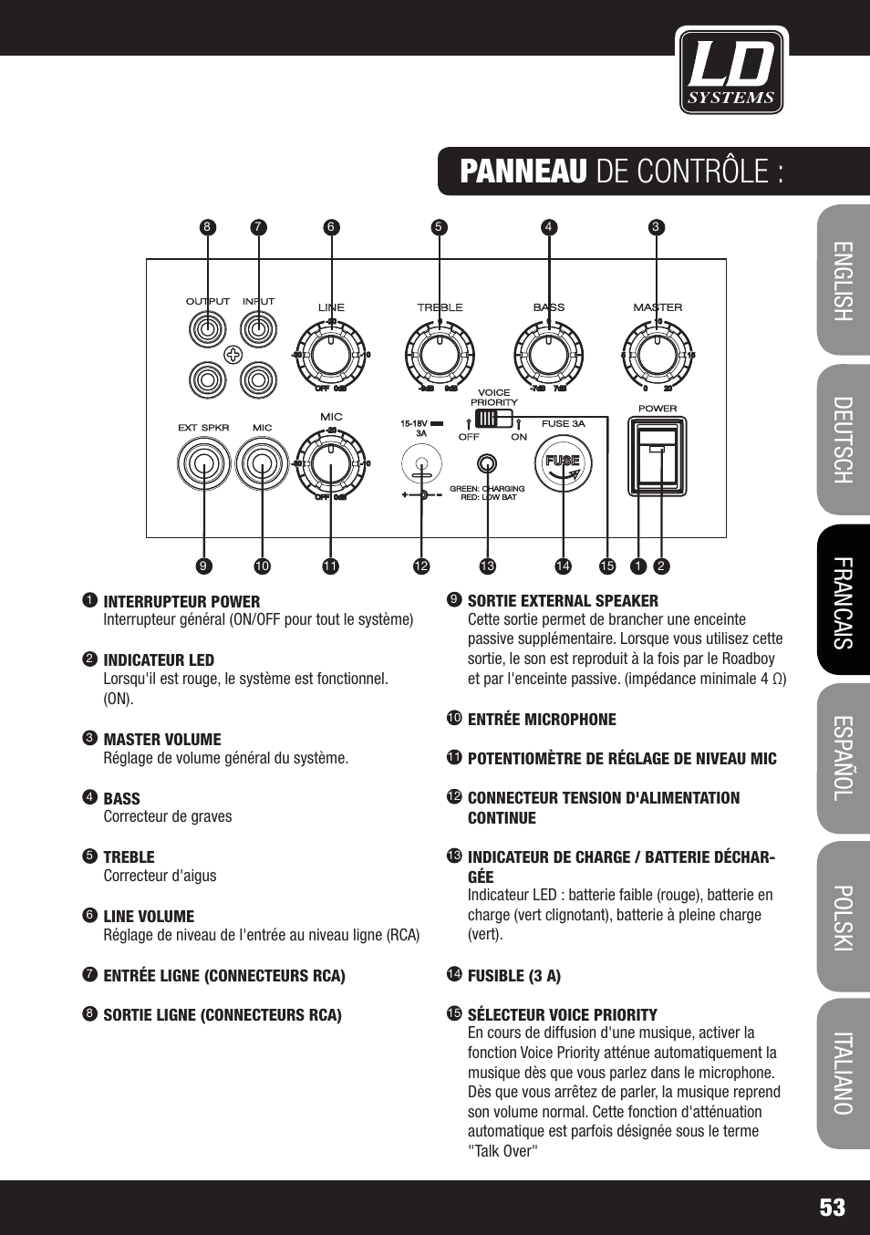 Panneau de contrôle | Velleman LDRB65HS User Manual | Page 53 / 122
