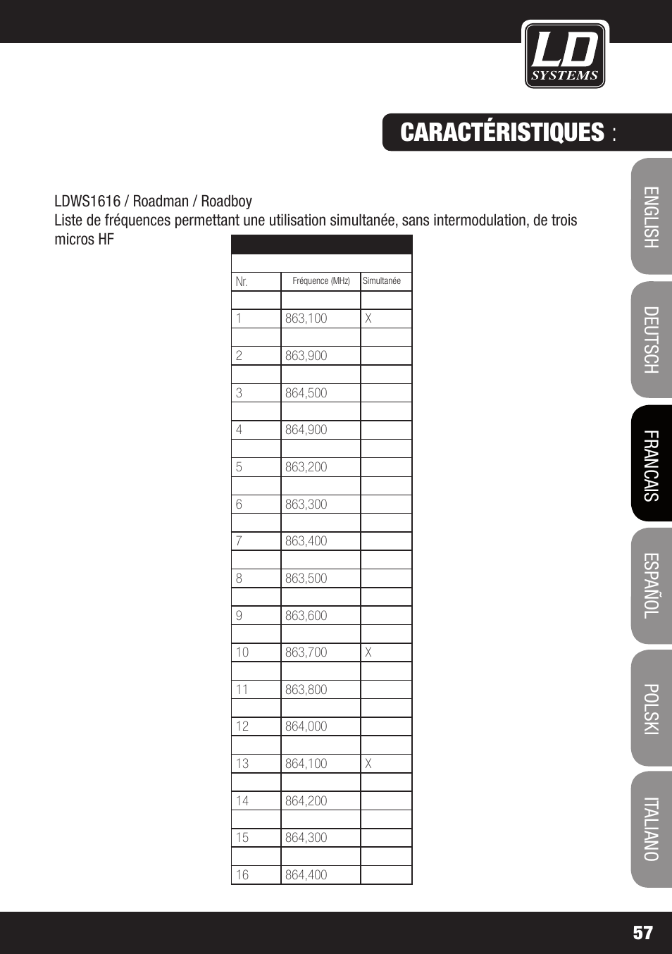 Caractéristiques | Velleman LDRB65HS User Manual | Page 57 / 122