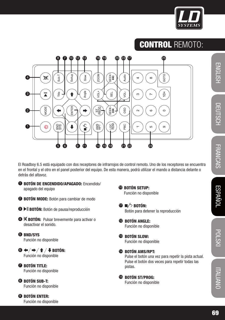 Control remoto | Velleman LDRB65HS User Manual | Page 69 / 122
