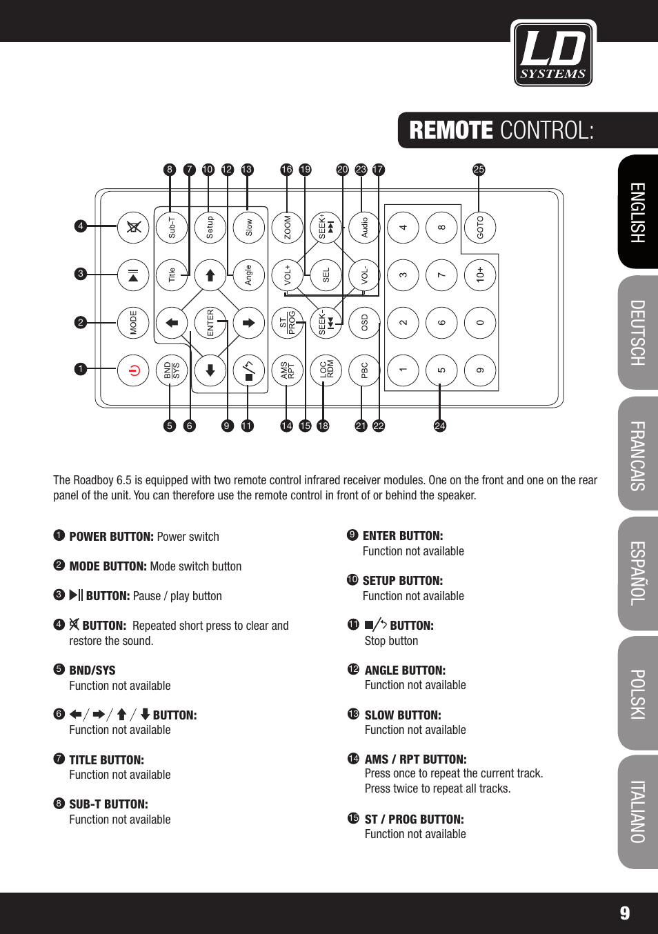 Remote control | Velleman LDRB65HS User Manual | Page 9 / 122