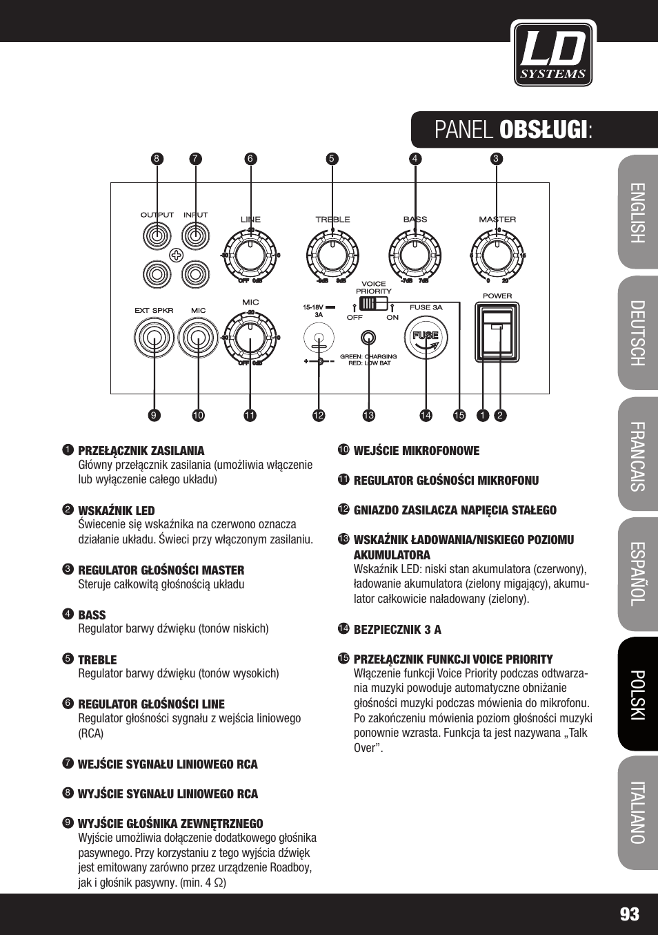 Panel obsługi | Velleman LDRB65HS User Manual | Page 93 / 122