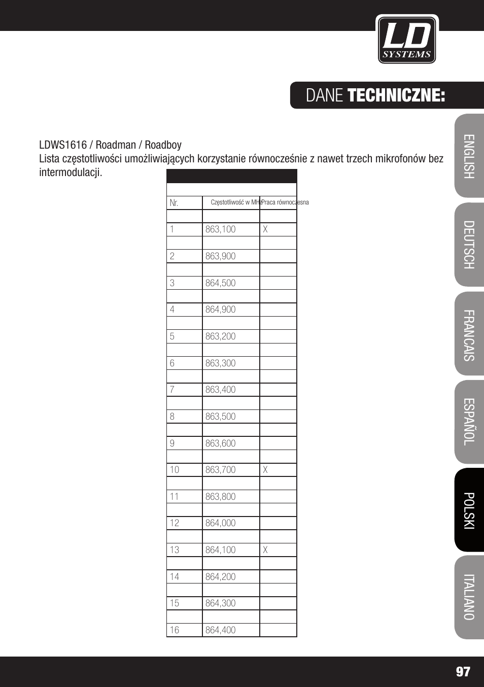 Dane techniczne | Velleman LDRB65HS User Manual | Page 97 / 122