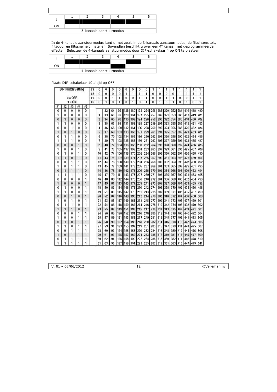 Velleman LX301 User Manual | Page 12 / 34