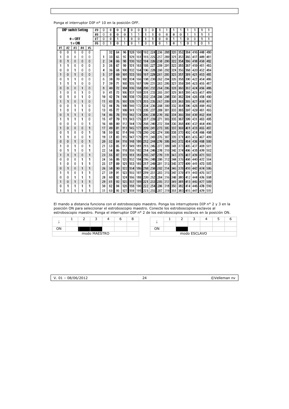 Velleman LX301 User Manual | Page 24 / 34