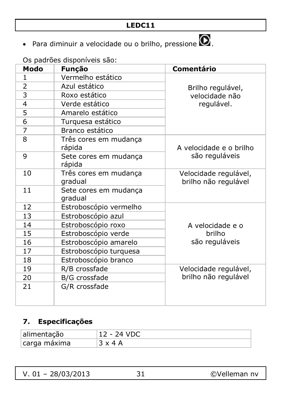 Especificações | Velleman LEDC11 User Manual | Page 31 / 44