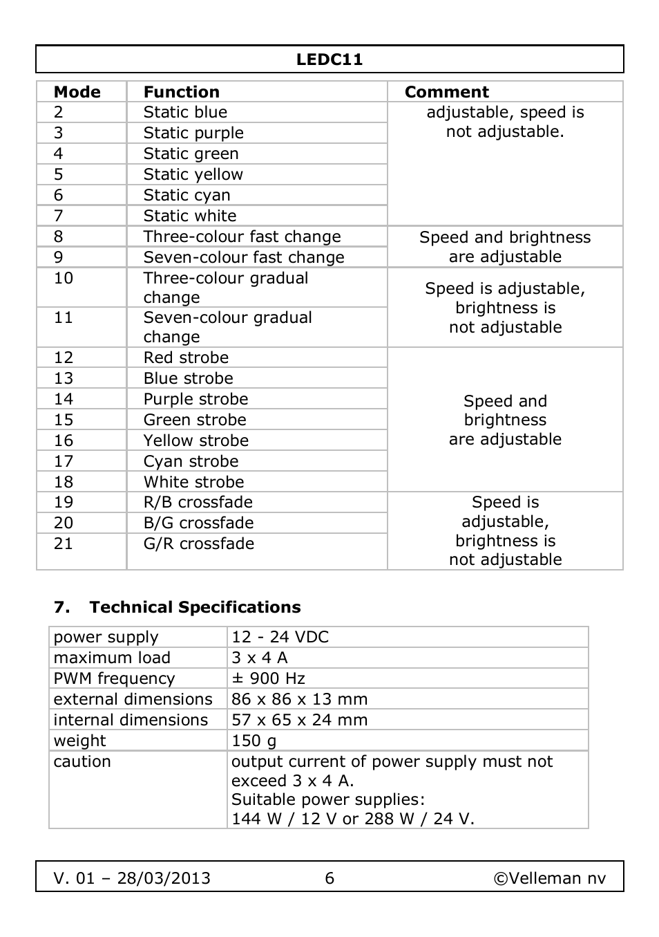 Technical specifications | Velleman LEDC11 User Manual | Page 6 / 44