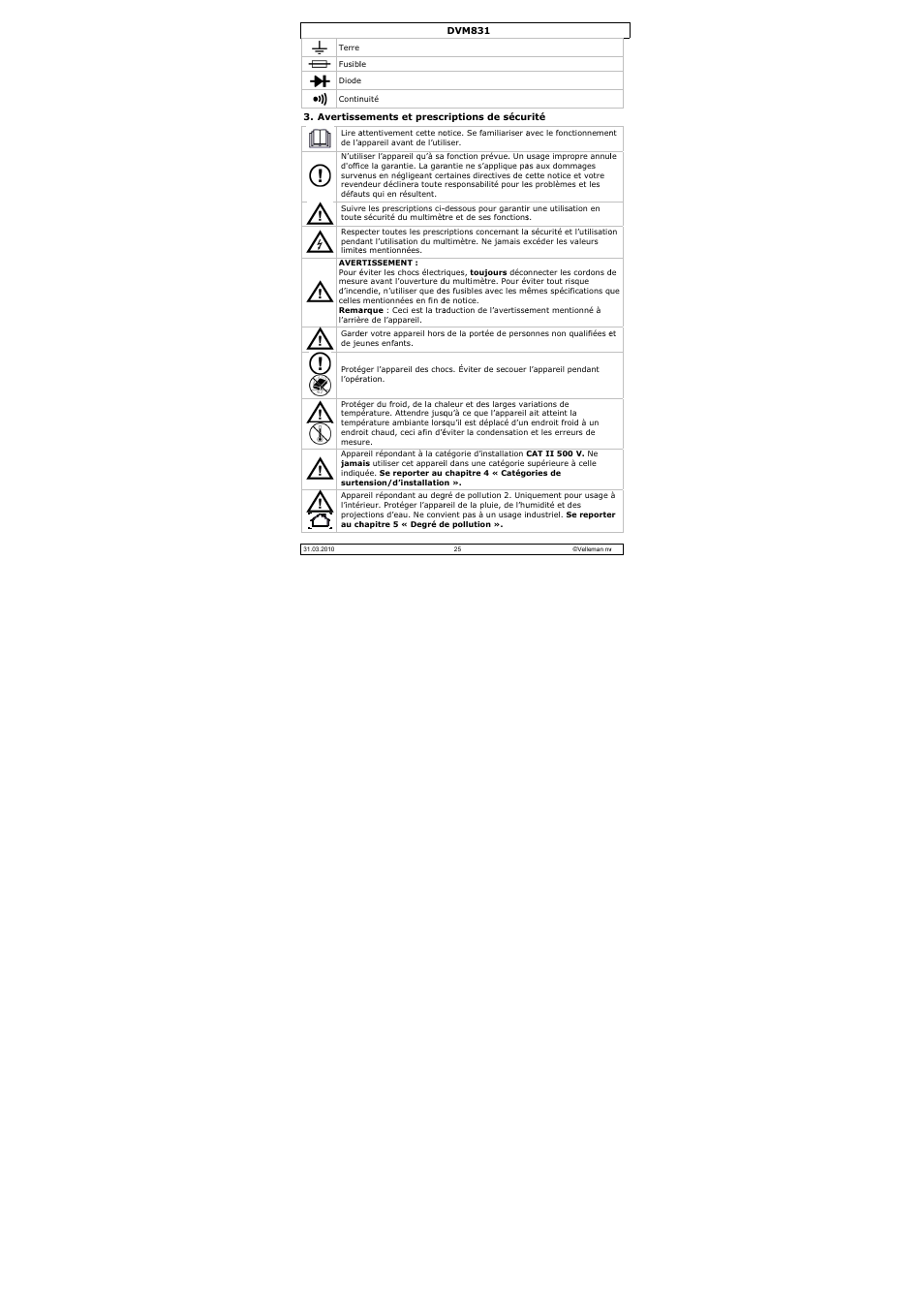 Velleman DVM831 User Manual | Page 25 / 60