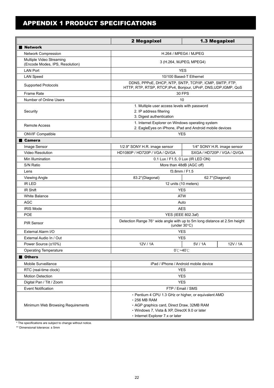 Appendix 1 product specifications | Velleman CAMIP12 Quick Installation Guide User Manual | Page 27 / 69