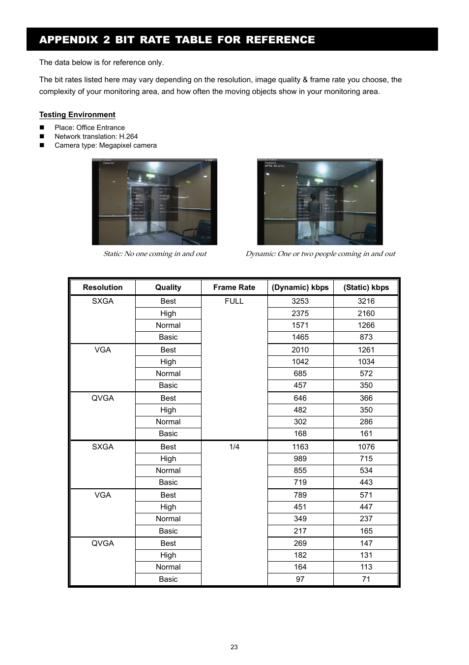 Appendix 2 bit rate table for reference | Velleman CAMIP12 Quick Installation Guide User Manual | Page 28 / 69