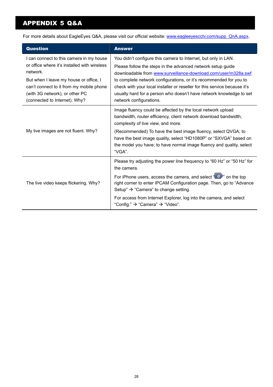 Appendix 5 q&a | Velleman CAMIP12 Quick Installation Guide User Manual | Page 33 / 69