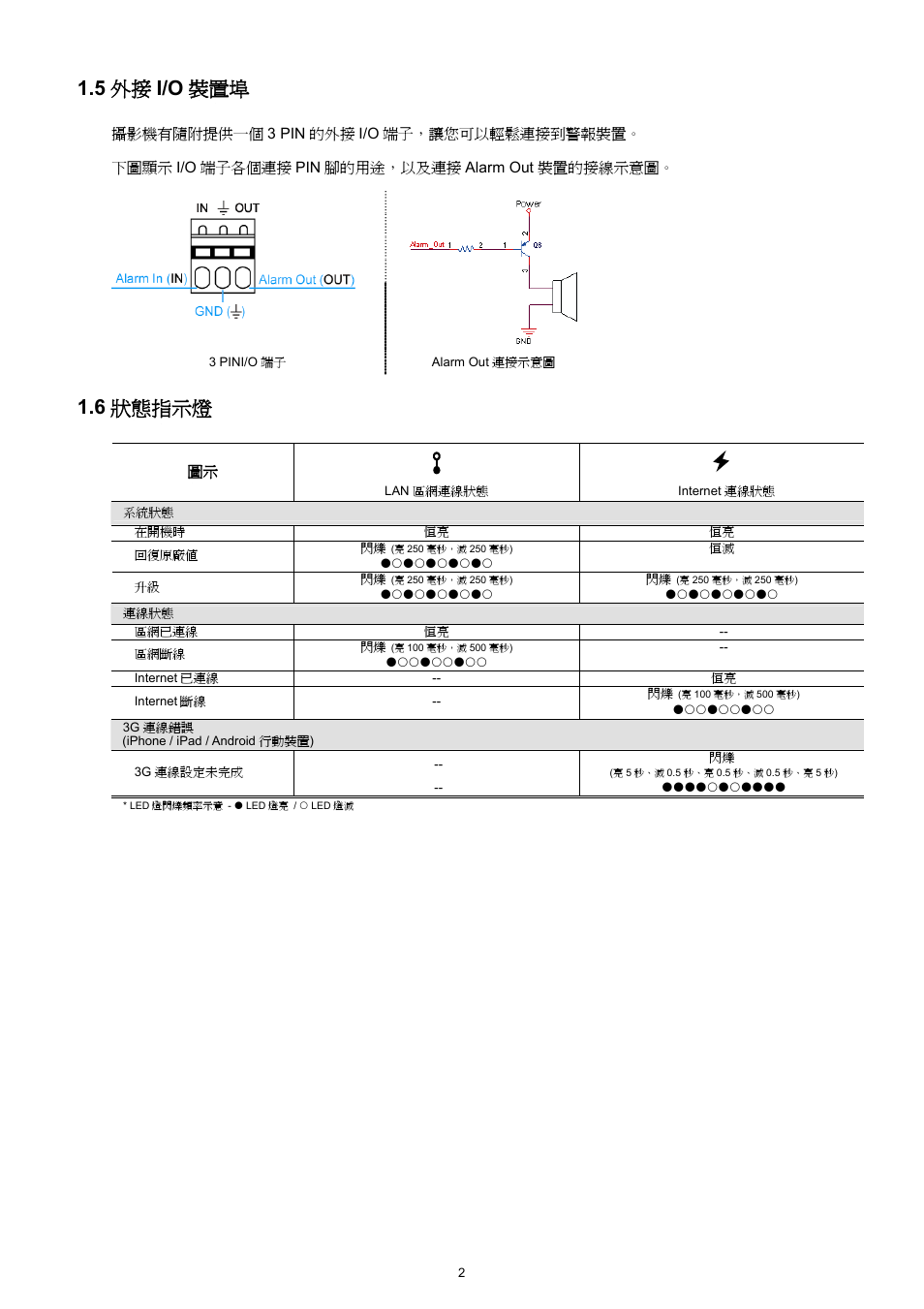 5 外接 i/o 裝置埠, 6 狀態指示燈 | Velleman CAMIP12 Quick Installation Guide User Manual | Page 40 / 69