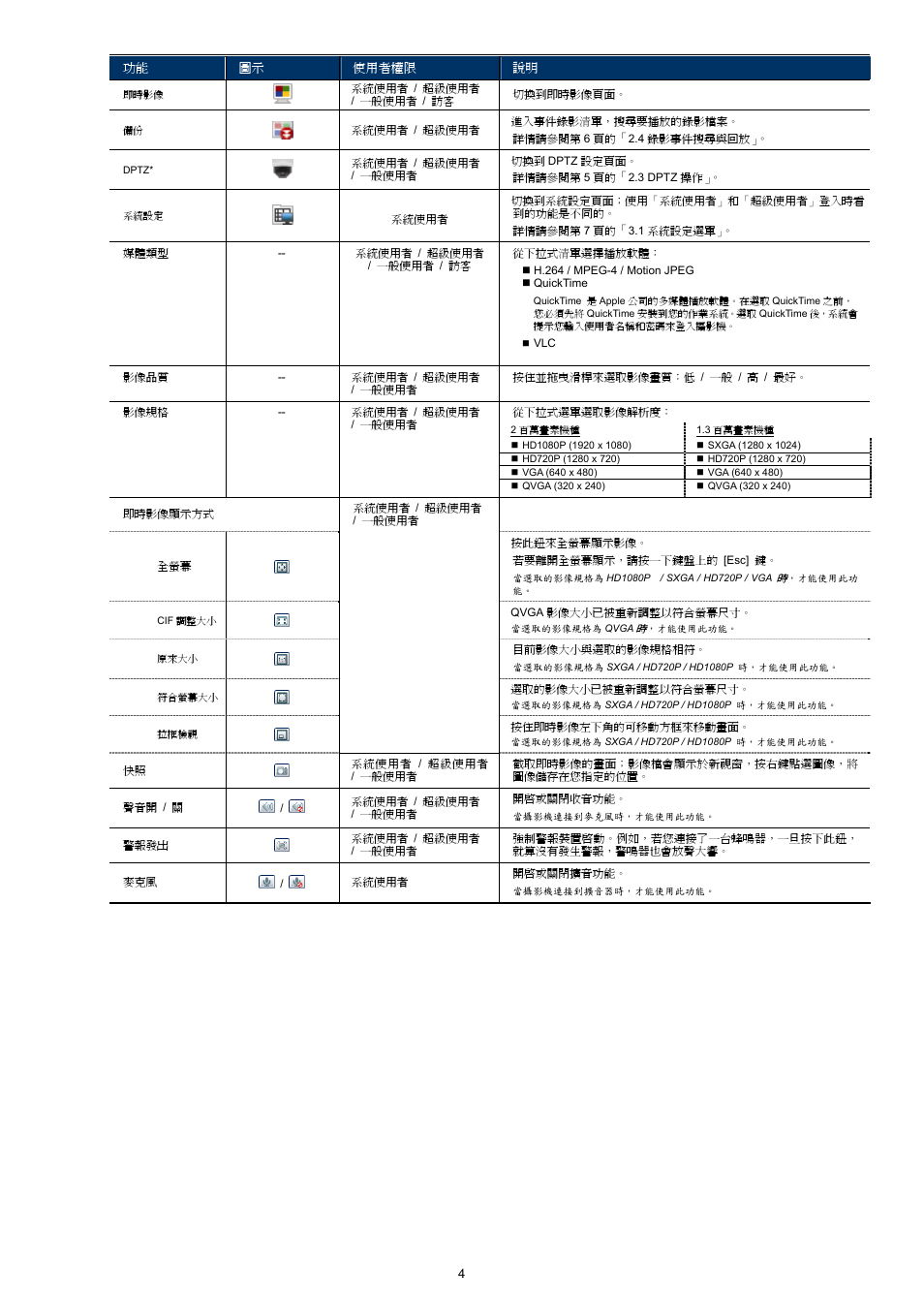 Velleman CAMIP12 Quick Installation Guide User Manual | Page 42 / 69