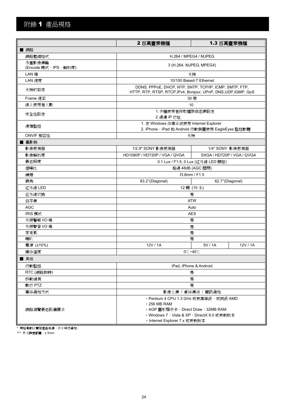 附錄 1 產品規格 | Velleman CAMIP12 Quick Installation Guide User Manual | Page 62 / 69