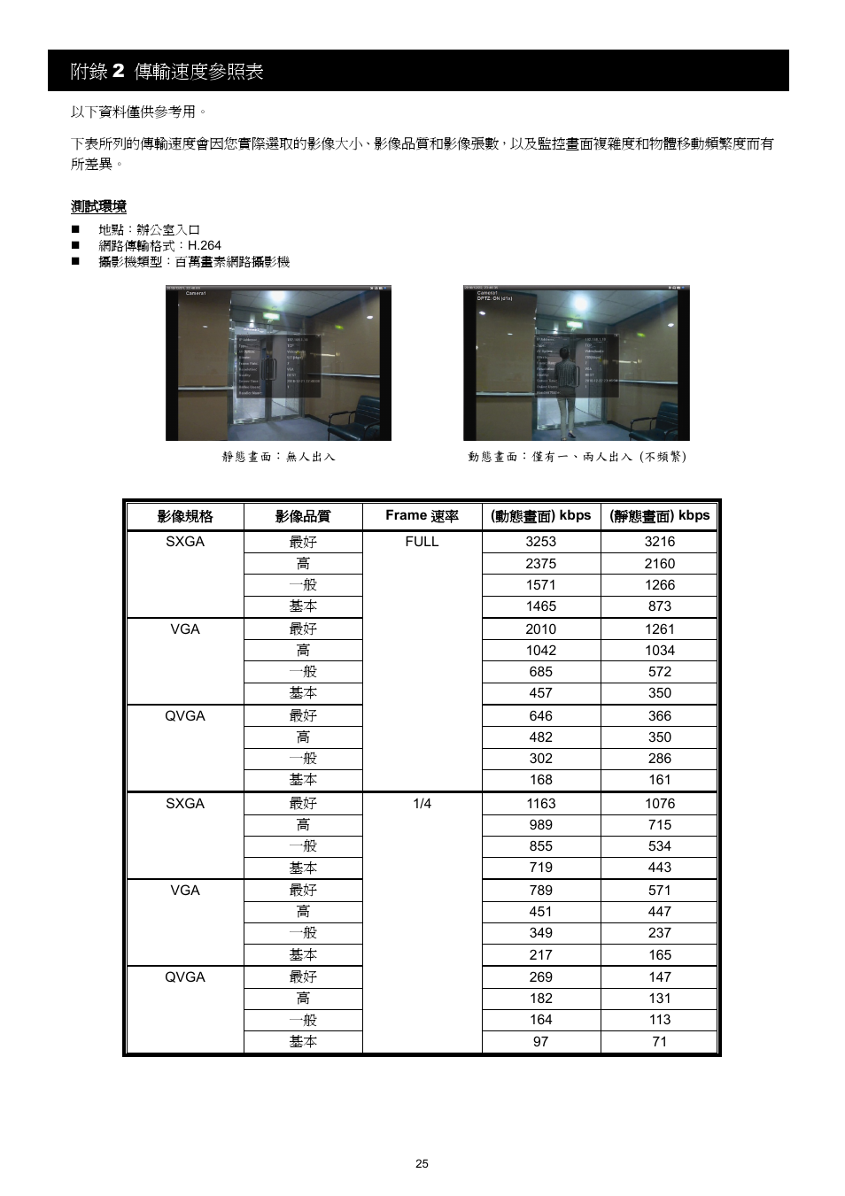 附錄 2 傳輸速度參照表 | Velleman CAMIP12 Quick Installation Guide User Manual | Page 63 / 69