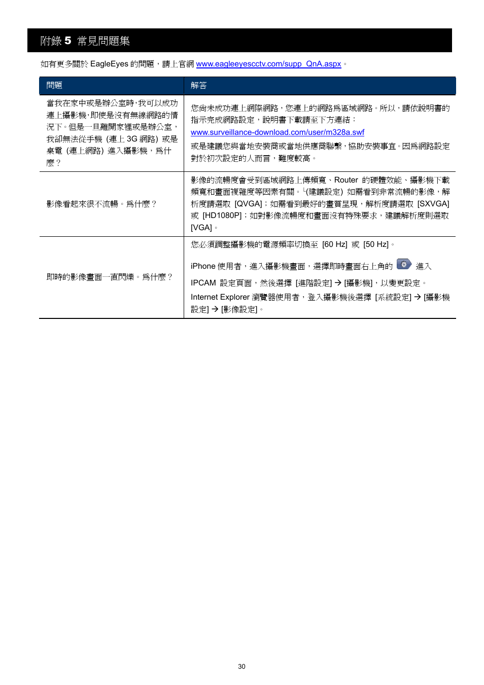 附錄 5 常見問題集 | Velleman CAMIP12 Quick Installation Guide User Manual | Page 68 / 69