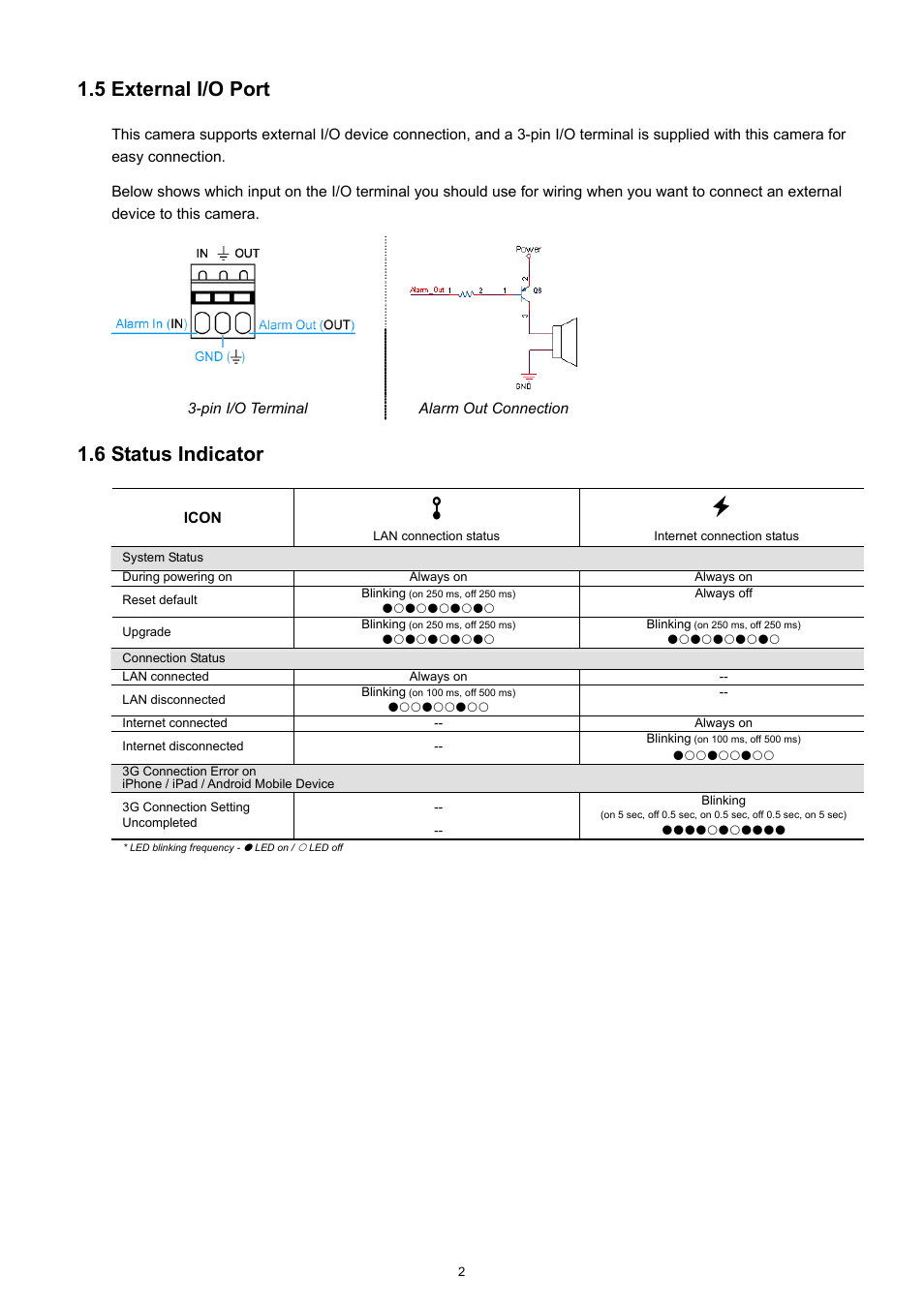 5 external i/o port, 6 status indicator | Velleman CAMIP12 Quick Installation Guide User Manual | Page 7 / 69