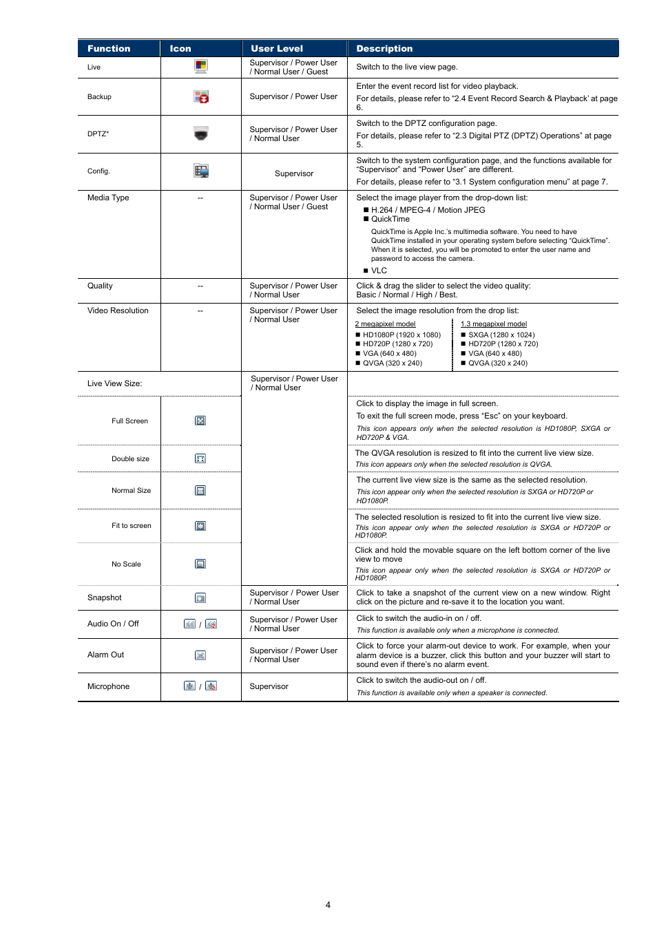 Velleman CAMIP12 Quick Installation Guide User Manual | Page 9 / 69