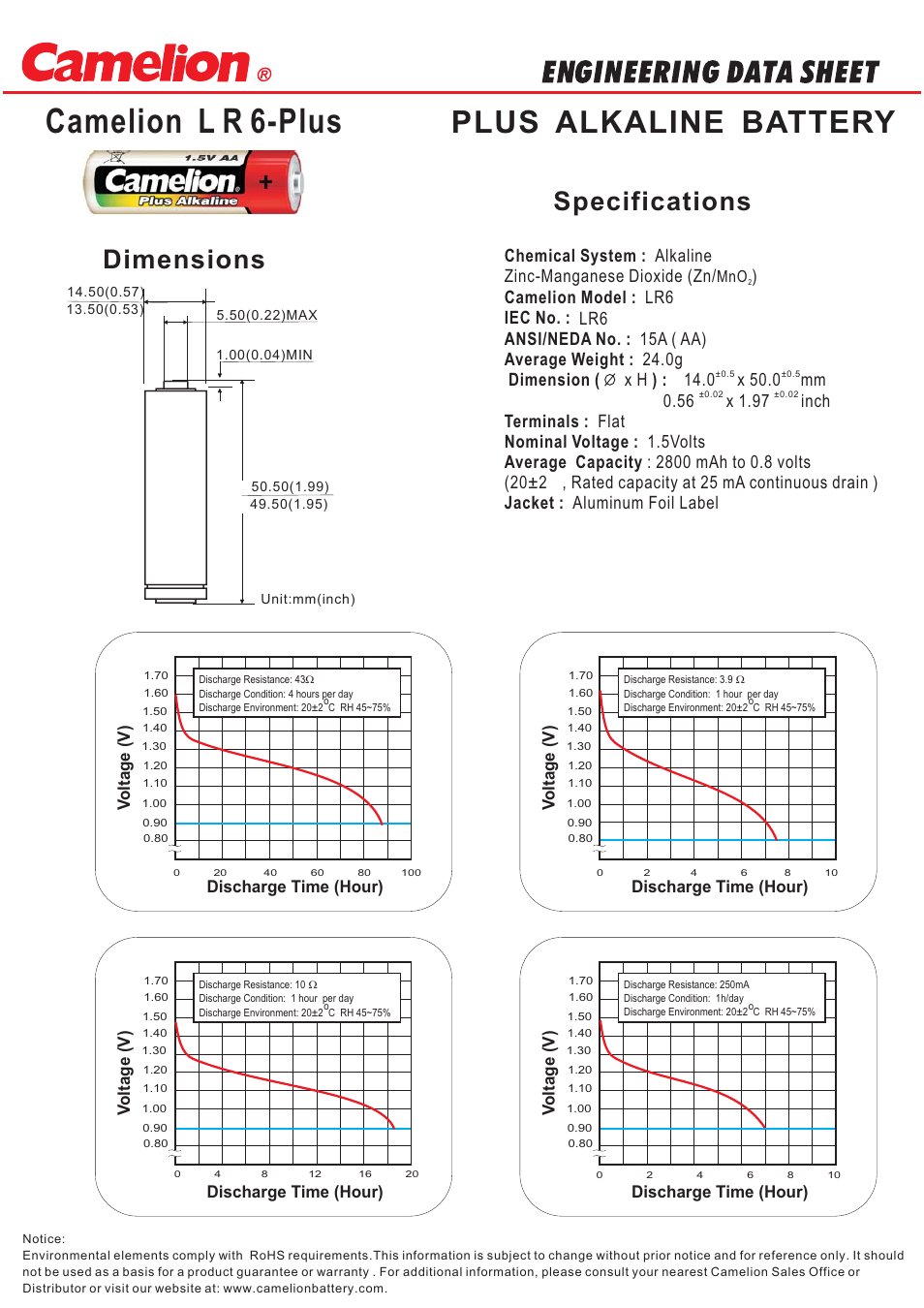 Velleman LR6C_D User Manual | 1 page