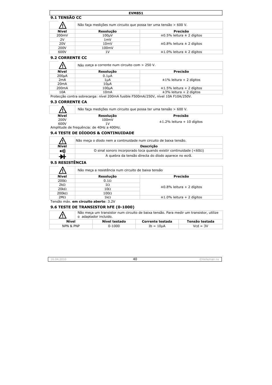 Velleman EVM851 User Manual | Page 40 / 44