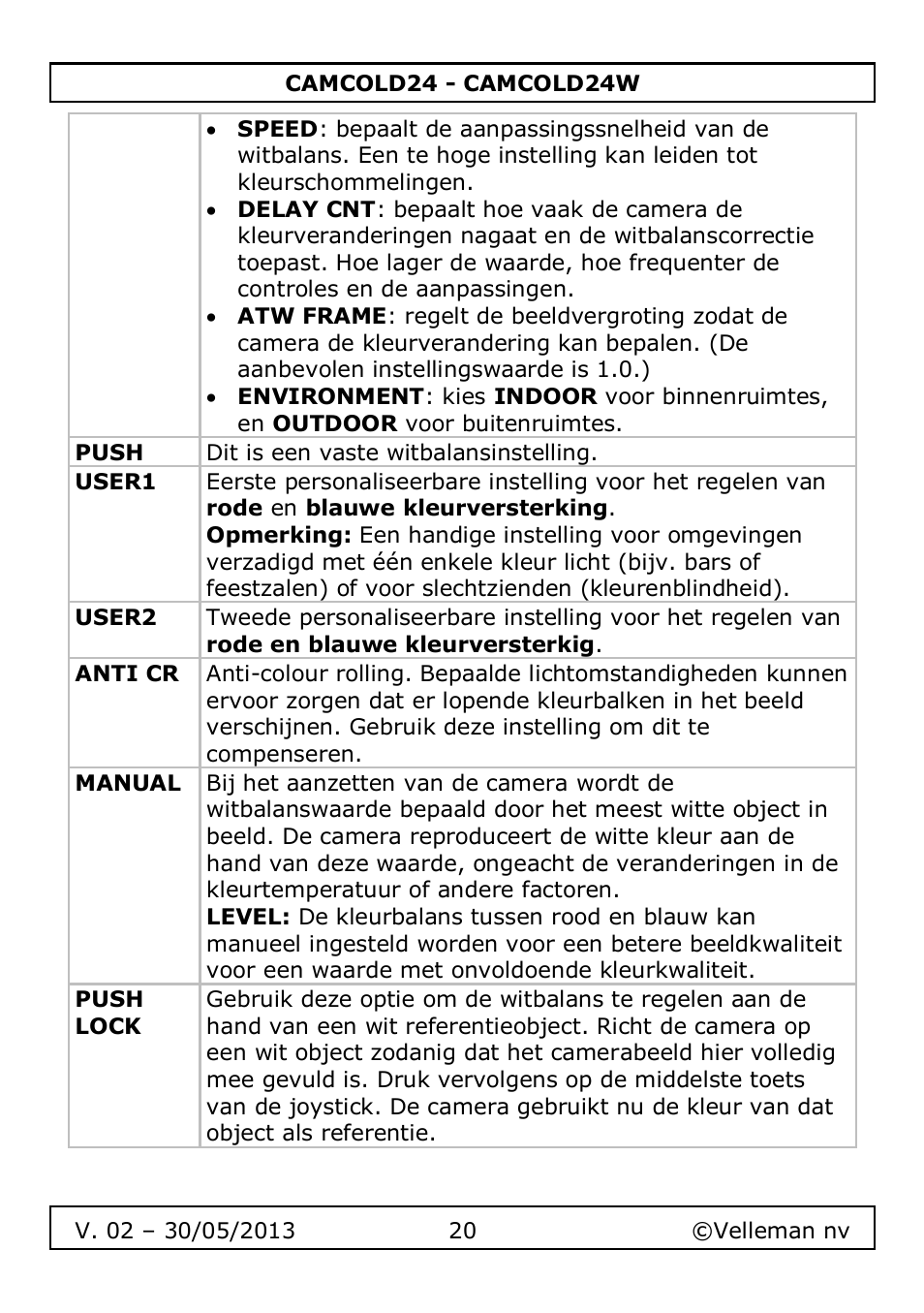 Velleman CAMCOLD24 User Manual | Page 20 / 71