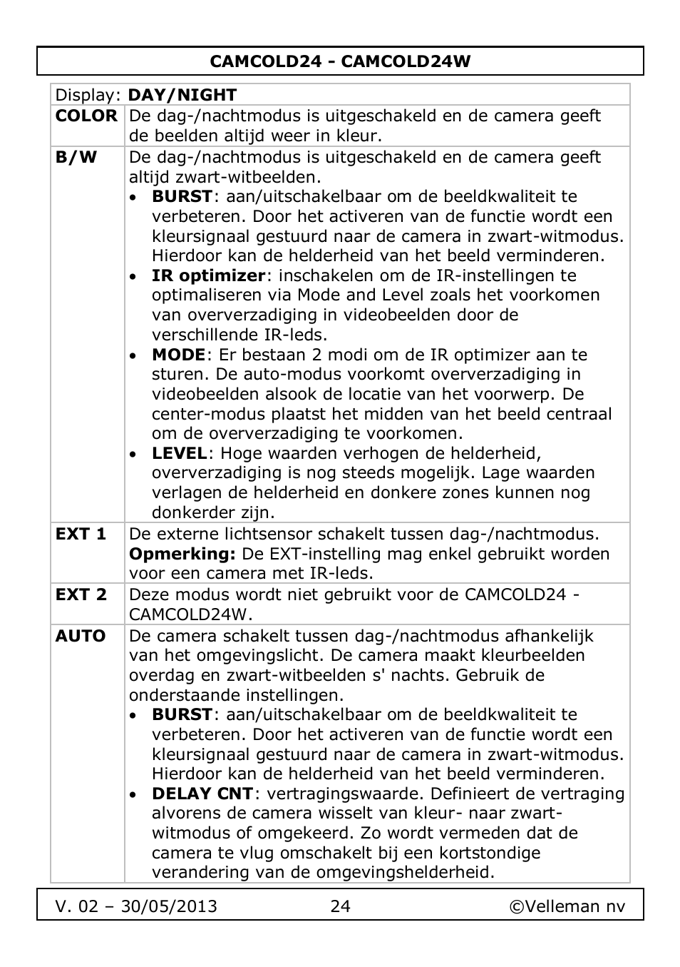 Velleman CAMCOLD24 User Manual | Page 24 / 71