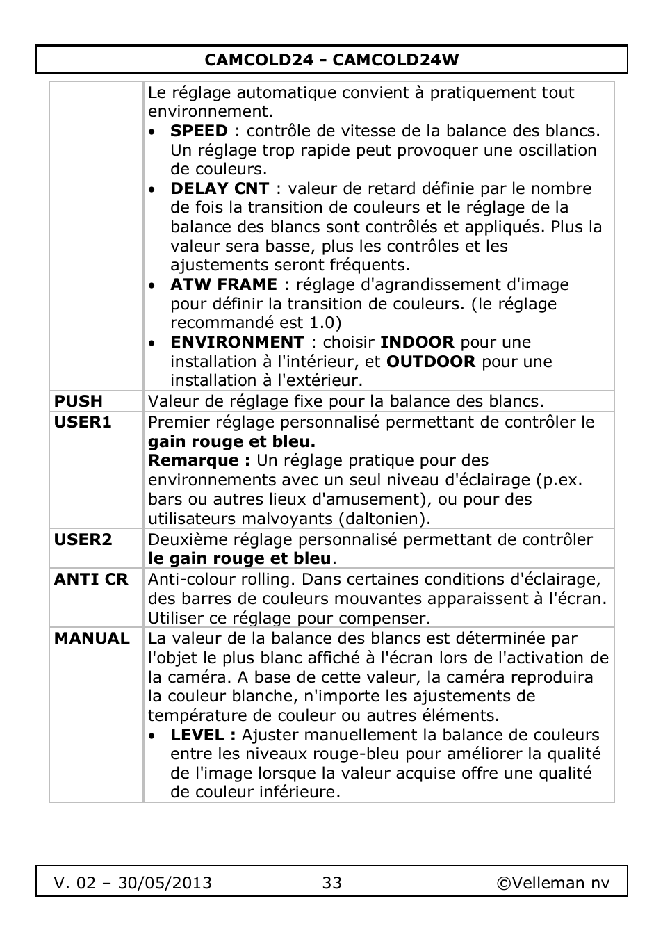 Velleman CAMCOLD24 User Manual | Page 33 / 71