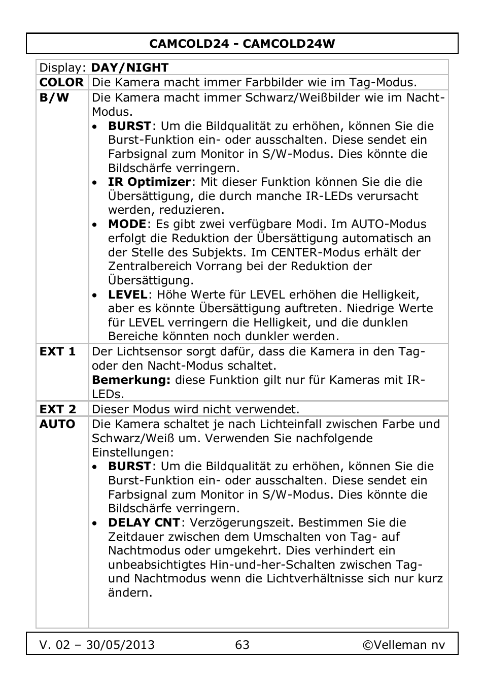 Velleman CAMCOLD24 User Manual | Page 63 / 71