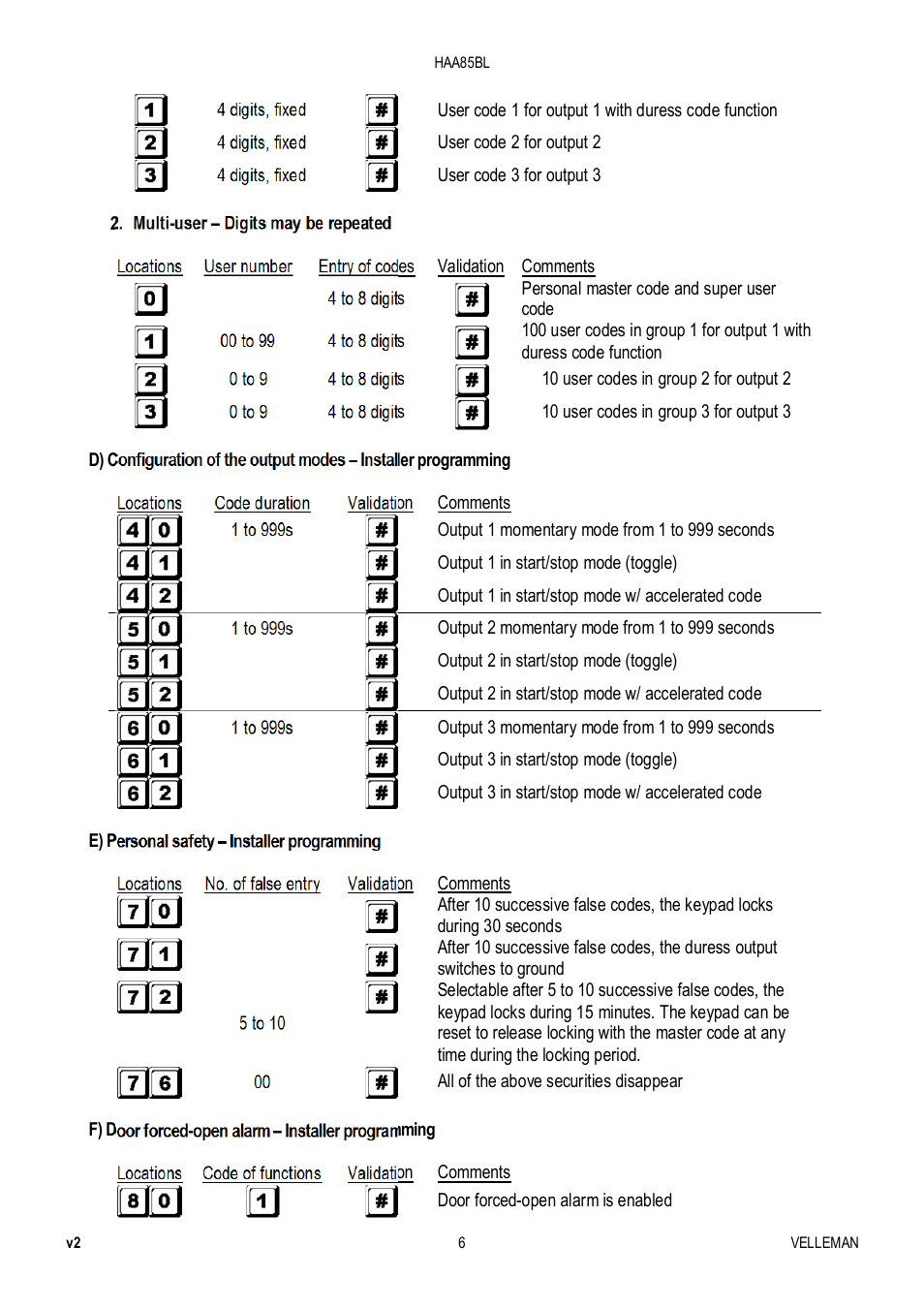 Velleman HAA85BL User Manual | Page 6 / 84