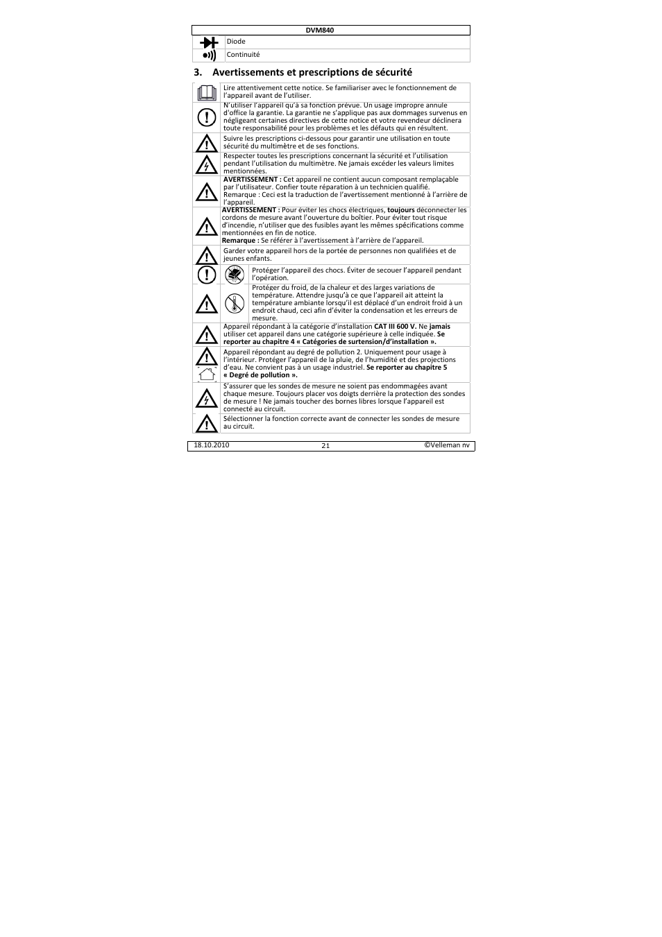 Ertissements, Et prescriptio, Ons de sécurit | Velleman DVM840 User Manual | Page 21 / 49