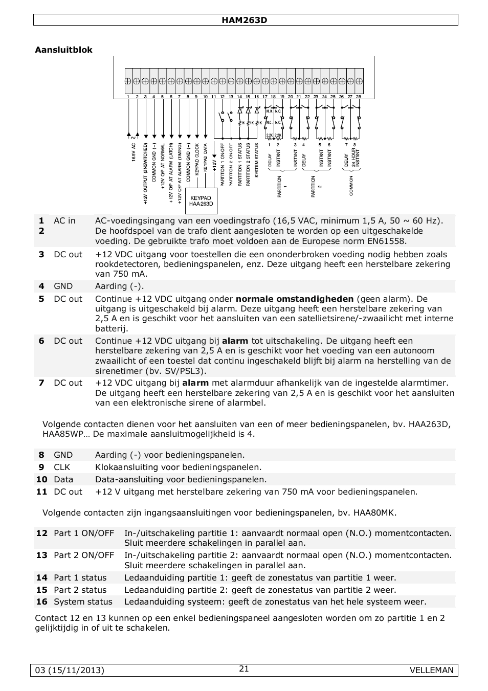 Velleman HAM263D User Manual | Page 21 / 88