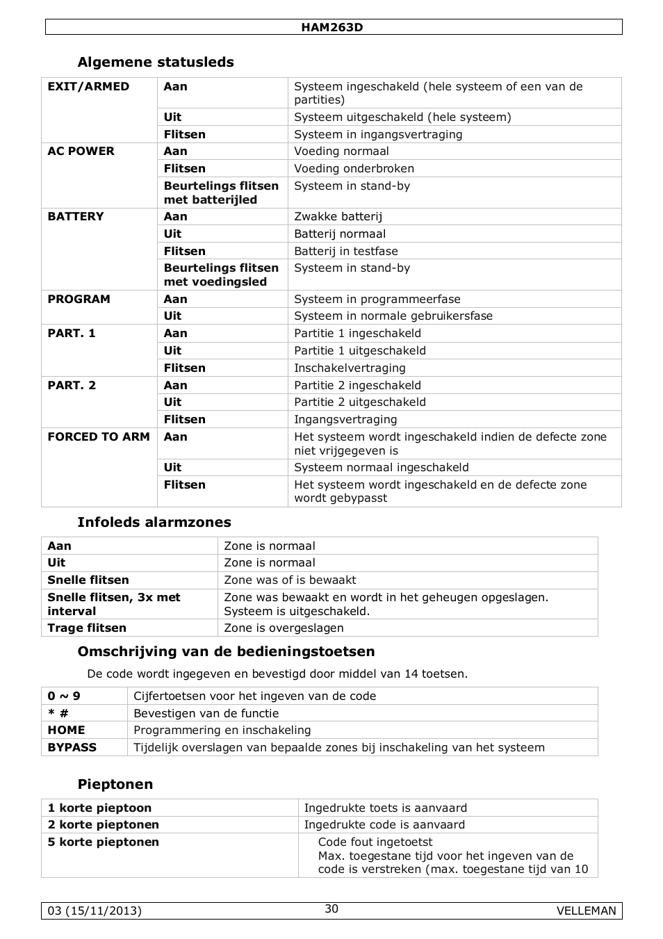 Velleman HAM263D User Manual | Page 30 / 88