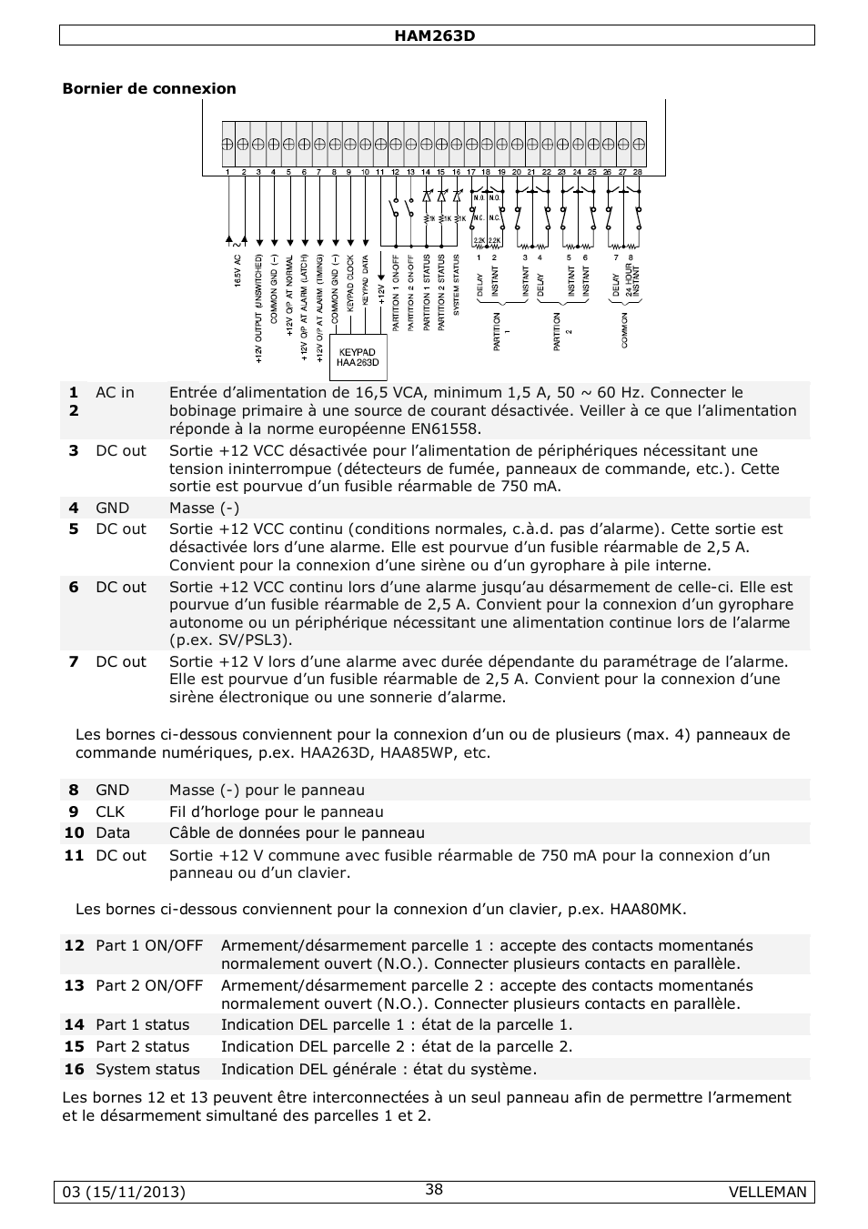 Velleman HAM263D User Manual | Page 38 / 88