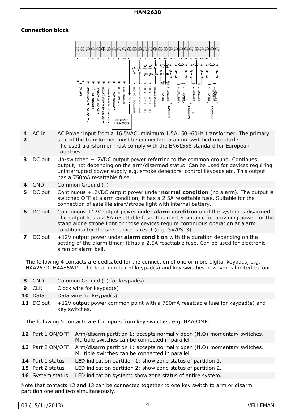 Velleman HAM263D User Manual | Page 4 / 88