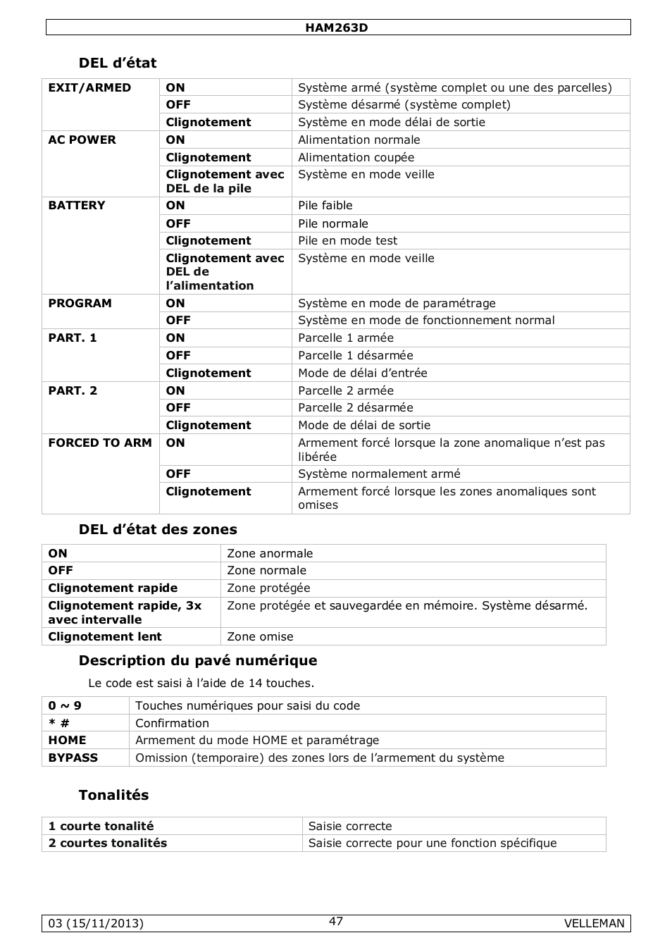 Velleman HAM263D User Manual | Page 47 / 88