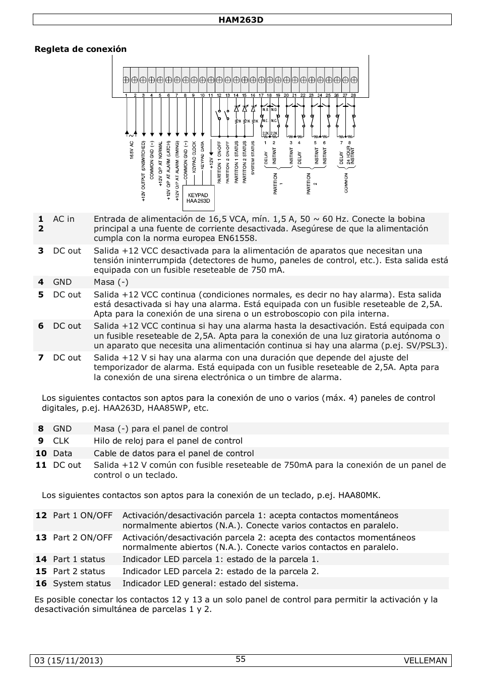 Velleman HAM263D User Manual | Page 55 / 88