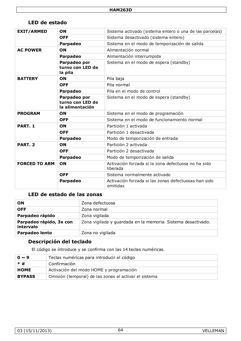 Velleman HAM263D User Manual | Page 64 / 88