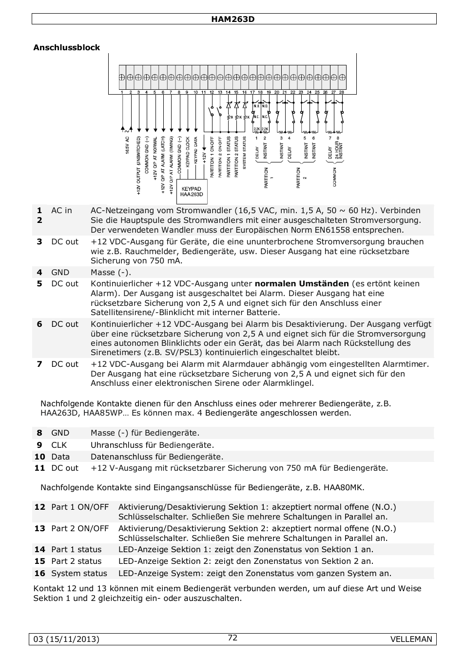 Velleman HAM263D User Manual | Page 72 / 88
