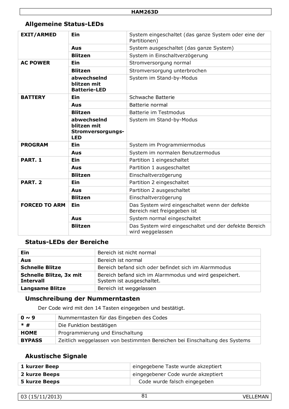 Velleman HAM263D User Manual | Page 81 / 88