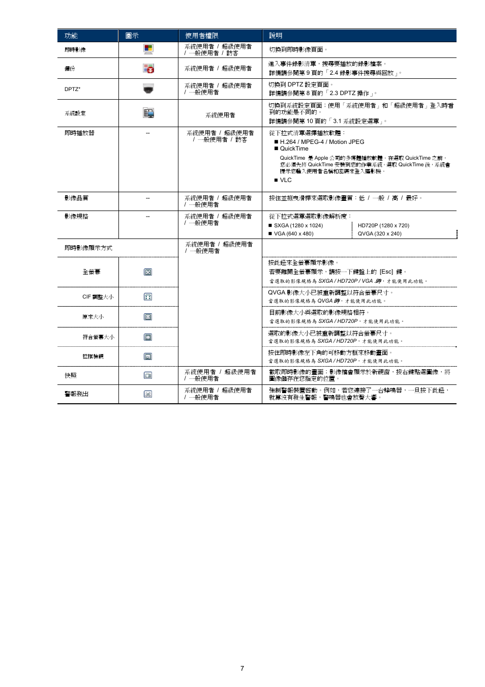 Velleman CAMIP11 Quick Installation Guide User Manual | Page 40 / 65