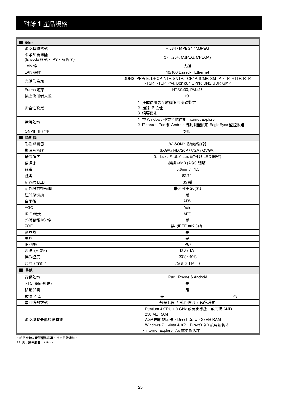 附錄 1 產品規格 | Velleman CAMIP11 Quick Installation Guide User Manual | Page 58 / 65