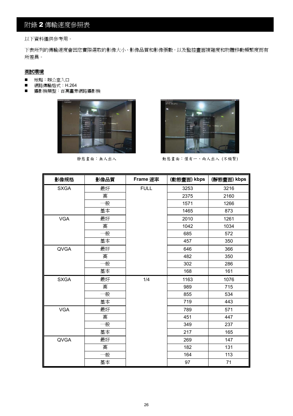 附錄 2 傳輸速度參照表 | Velleman CAMIP11 Quick Installation Guide User Manual | Page 59 / 65